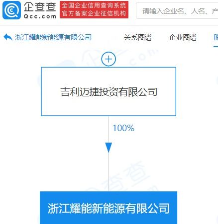 吉利關聯公司加速布局未來，新興能源技術研發成新增長點