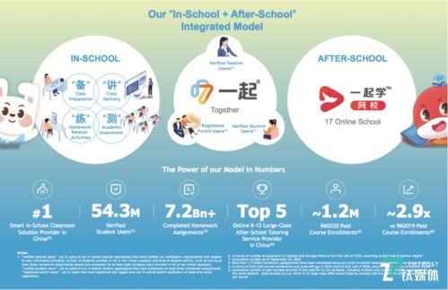 一起教育赴美上市 八年沉淀70億份作業，科技驅動新興能源技術研發新篇章