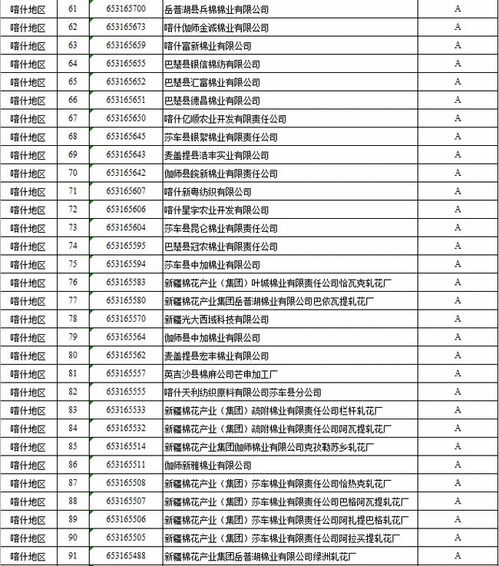 2018年度第一批棉花加工企業誠信經營評價等級評定結果公示——企業信用評估分析