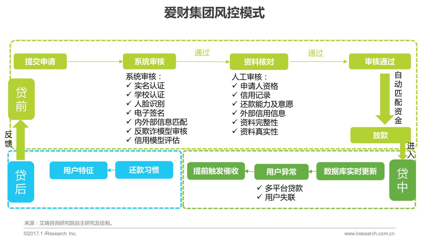 瑕不掩瑜 大學生消費金融市場不容忽視的價值與企業信用評估