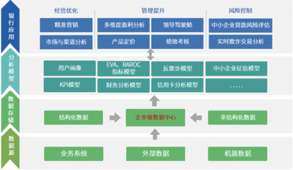 三項榮譽!永洪科技為中國數字化轉型按下&ldquo;快進鍵&rdquo;