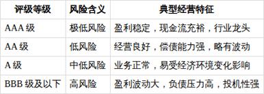 企業信用評級如何反映經營狀況?